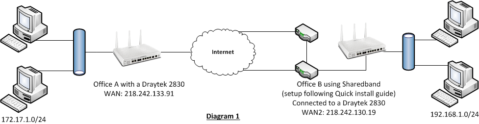 16-Draytek-VPN-1.png