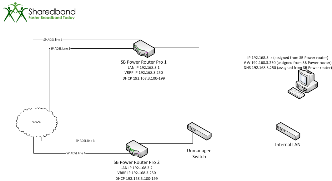 28-2-power-router-pro-setup-without-firewall.png