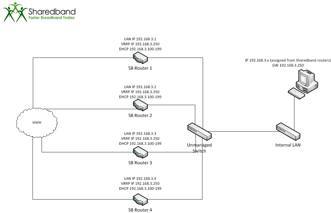 28-UD3-4-router-Netgear-setup-without-firewall.png