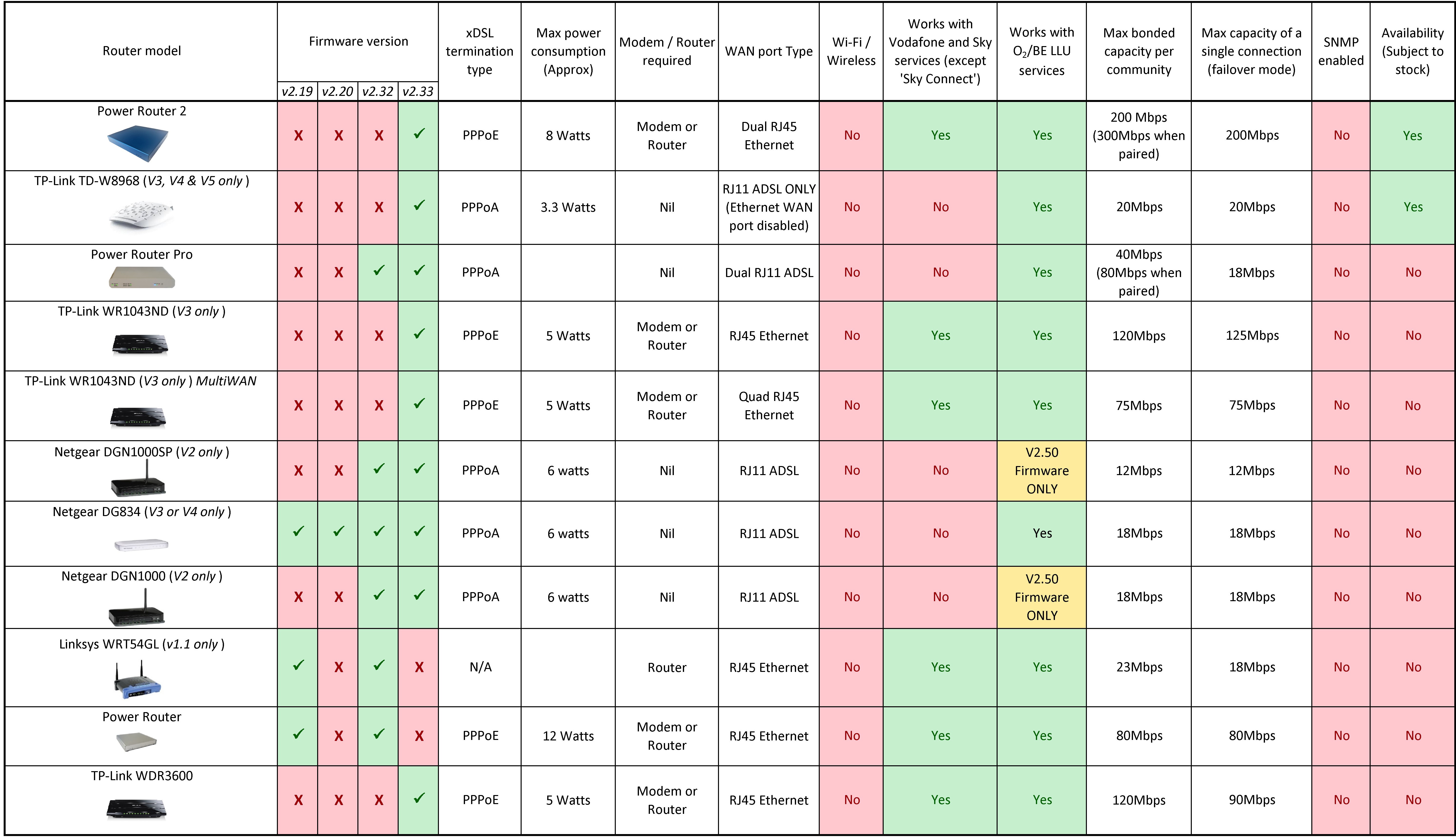 Sharedband Support System :: Knowledge Base :: Router specification ...